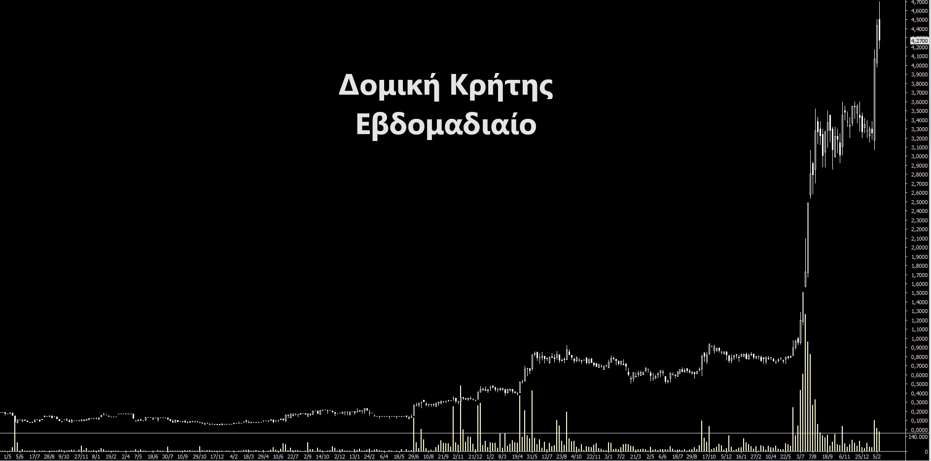 Δομική_κρήτης_2.jpg
