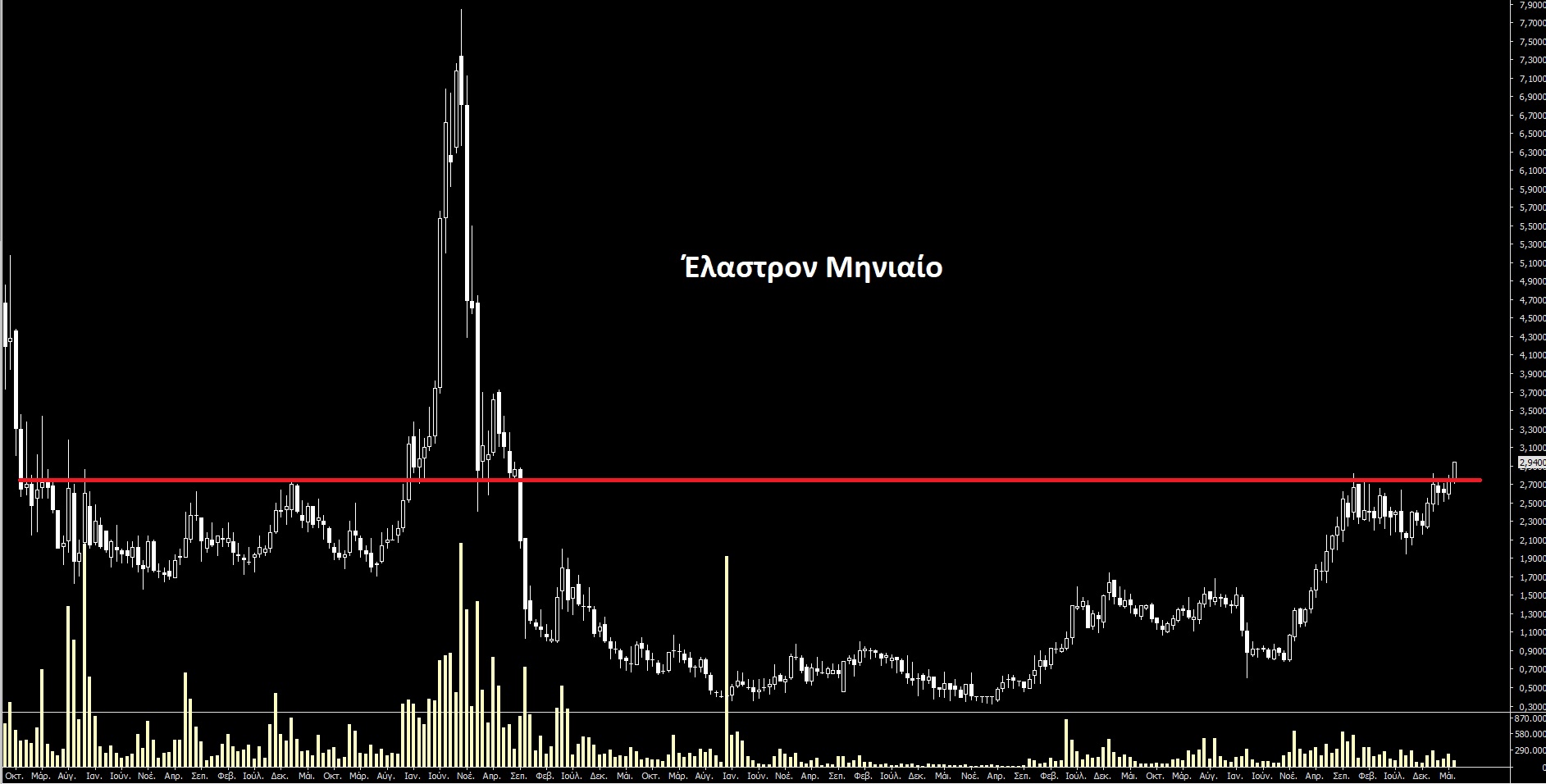 ΕΛΣΤΡ.jpg