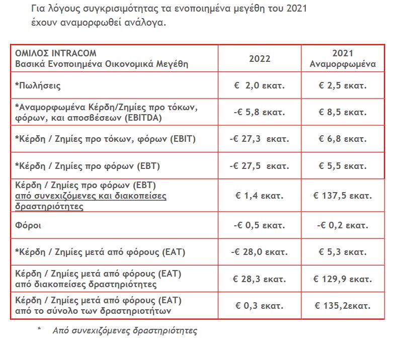 Ιντραομ.JPG