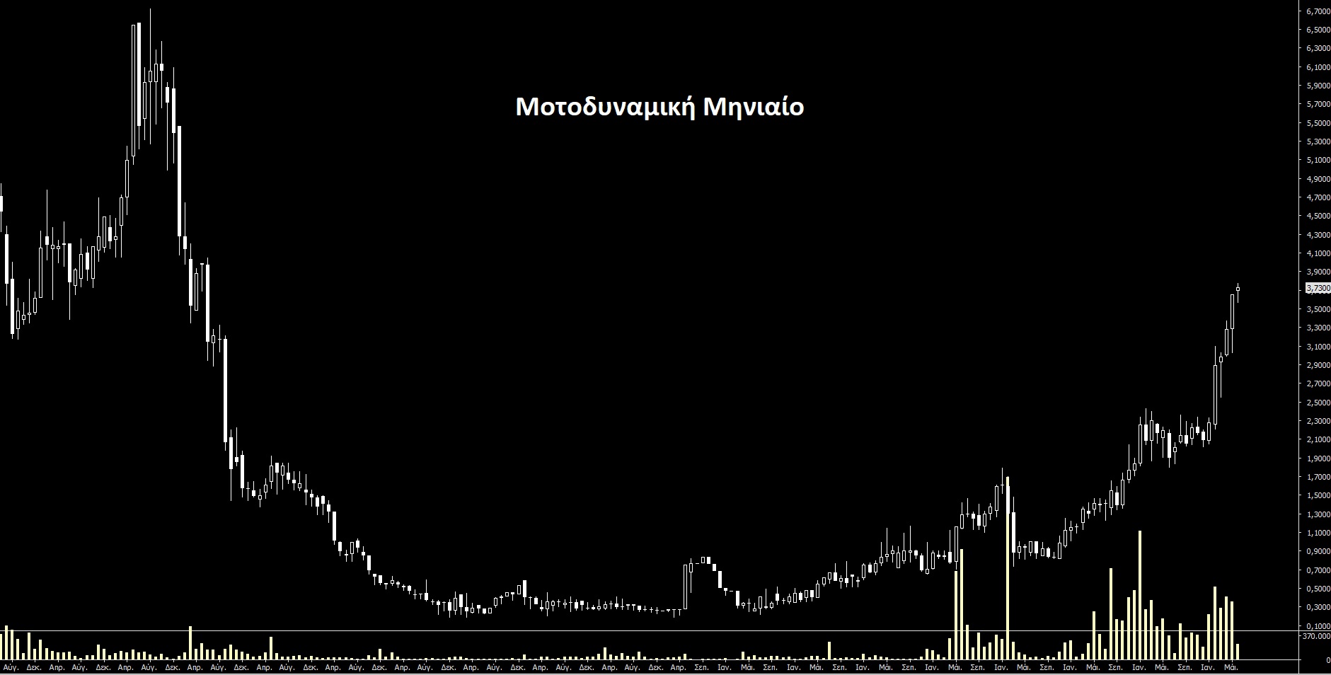 ΜΟΤΟ.jpg