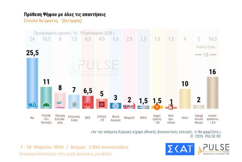 Πρόθεση.JPG