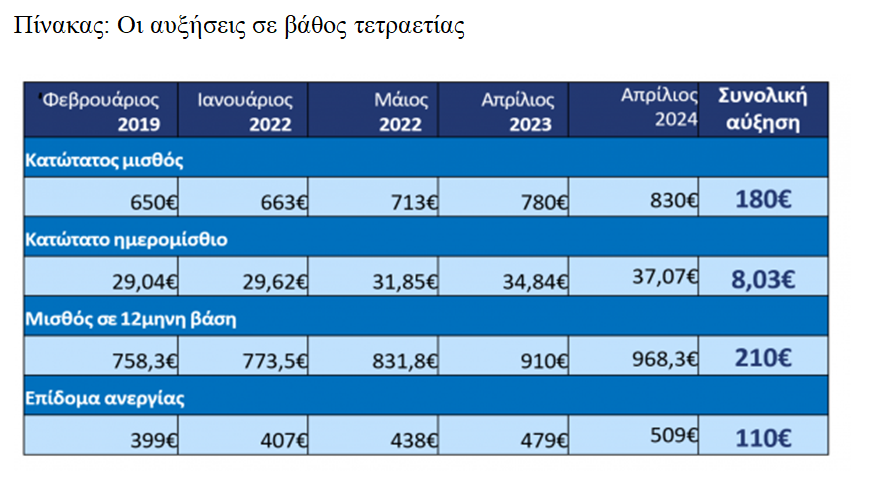 Στιγμιότυπο_οθόνης_2024-03-31_190850.png