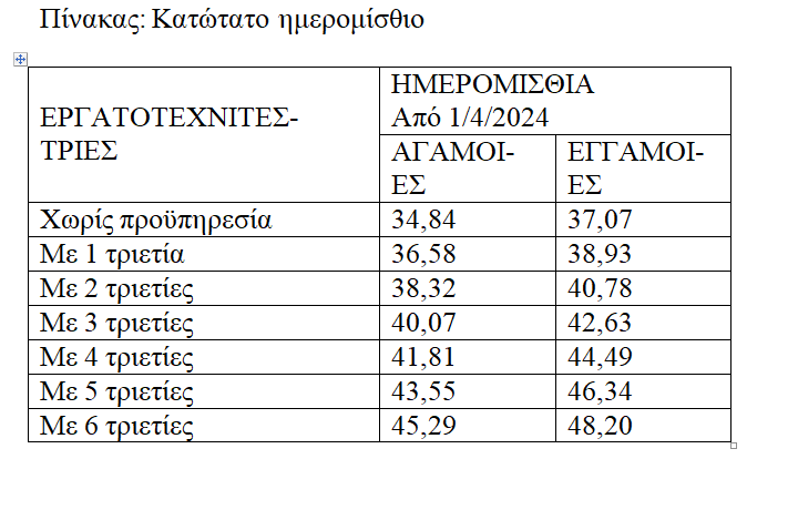 Στιγμιότυπο_οθόνης_2024-03-31_190938.png