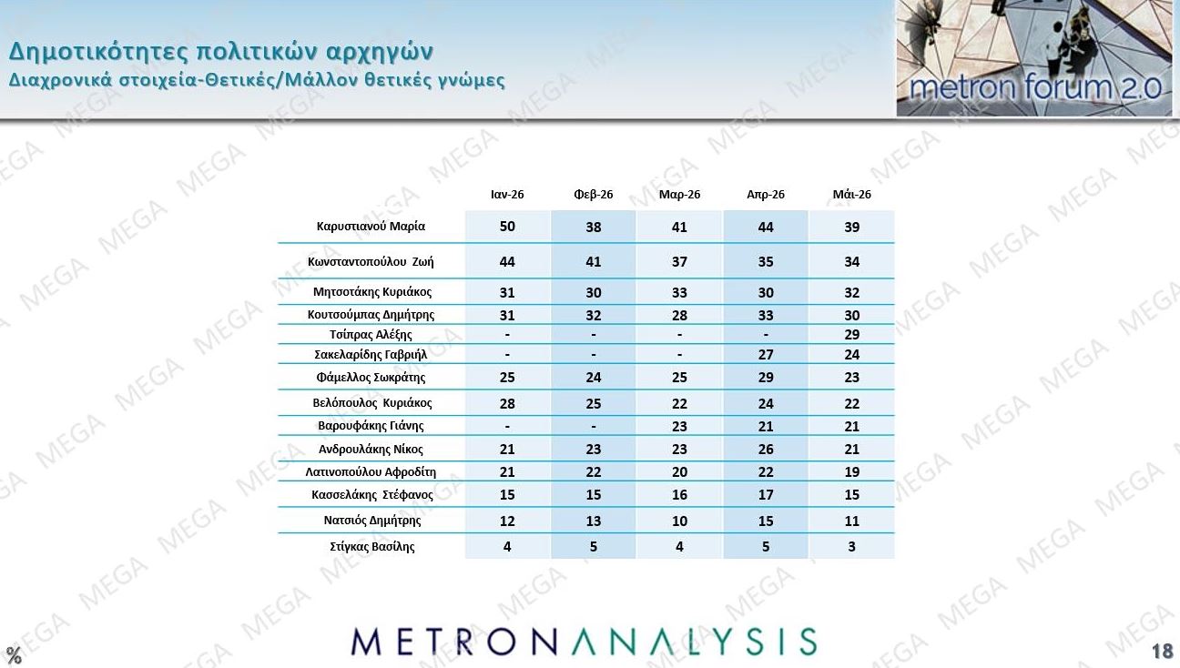 δημοτικοτητες.JPG
