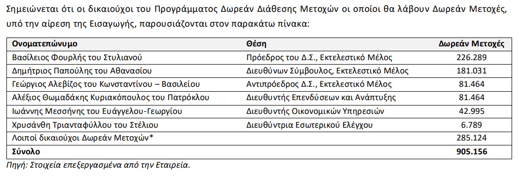 δωρεαν_μετοχες_trade_estates.jpg