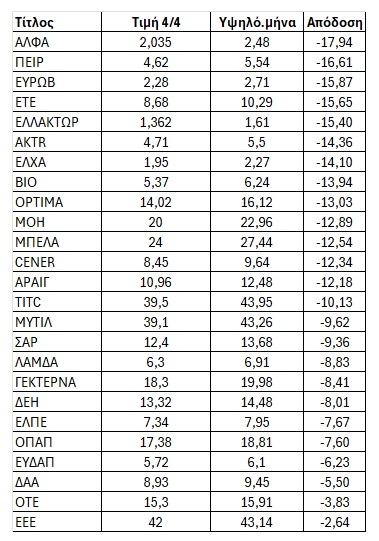 μετοχές_FTSE.jpg