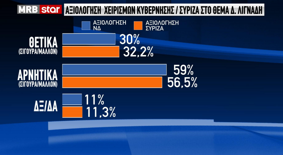 3_axiologisi_lignadi.png