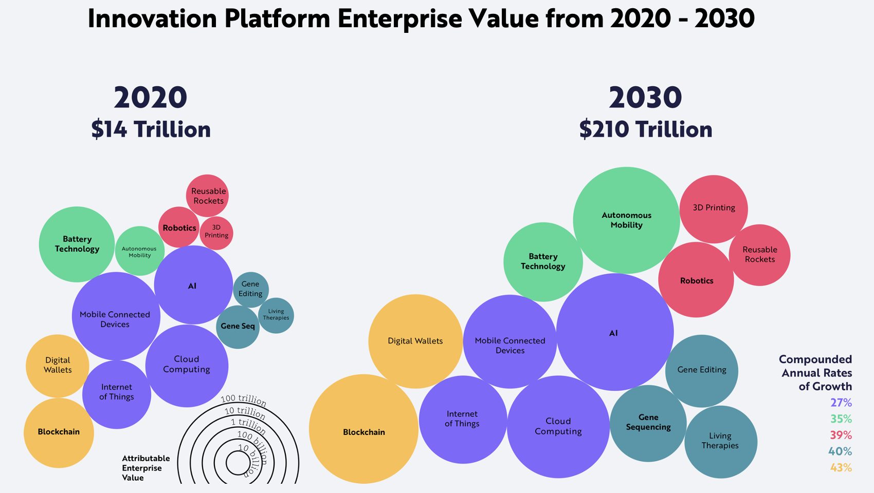 ARK-Invest_112421_Blog_Equity-Market-Cap_Technology-Platform-Size_V2_2.jpg