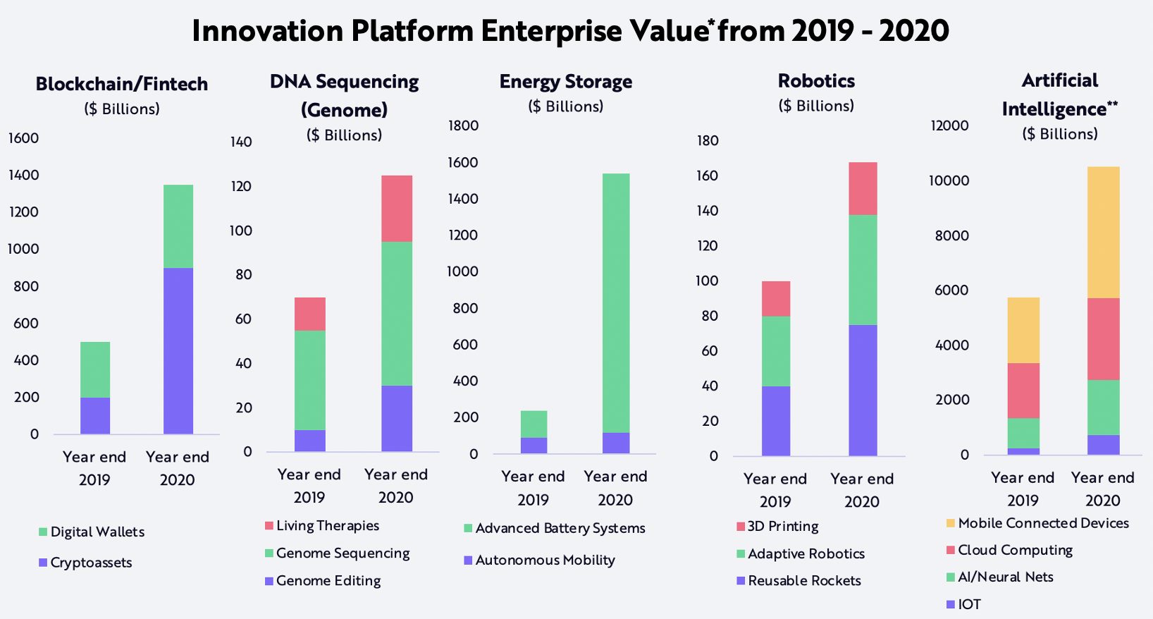 ARK-Market-Cap-Enterprise-Value.jpg
