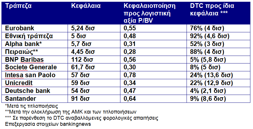 DTCBank14april.png