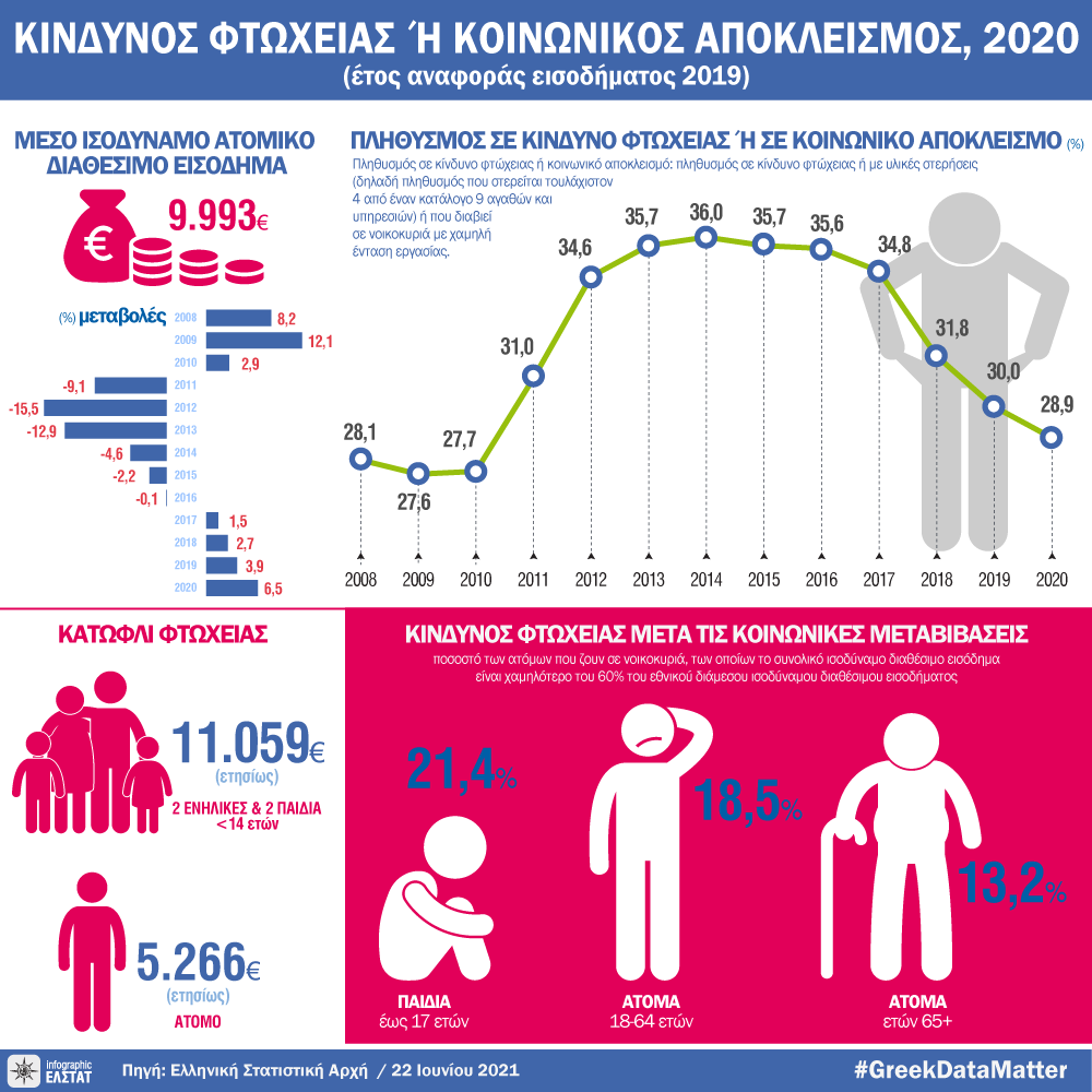 DT_ftoxeia_2020.webp