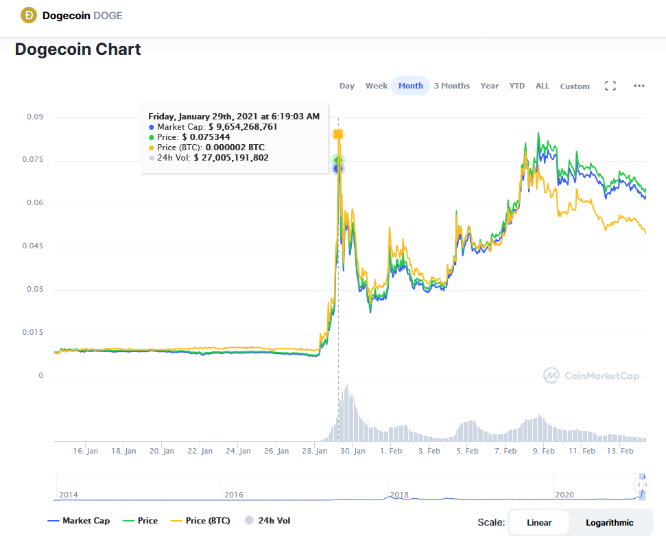 Dogecoin.png