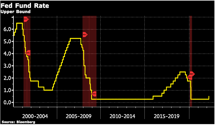 Fed-Fund-Rate.png