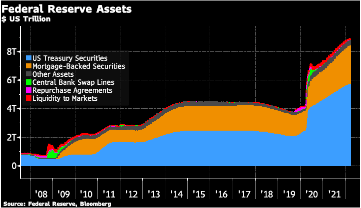 Federa-Reserve-assests.png