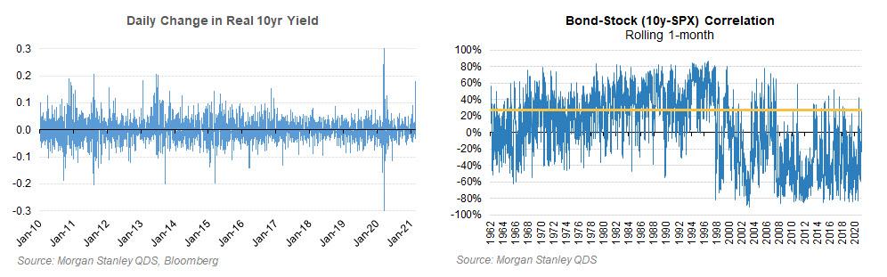 MS_real_yield.jpg