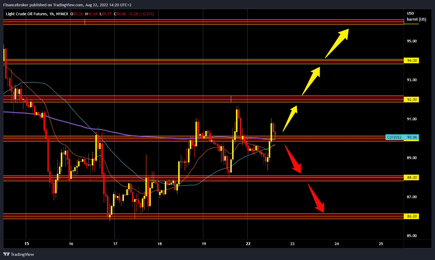 Oil-chart-analysis-9.png