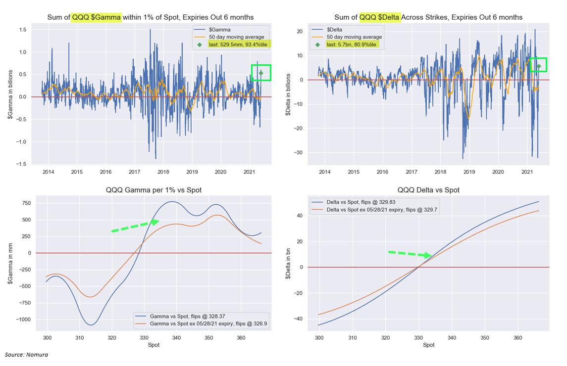 QQQ_gamma_5.26.jpg
