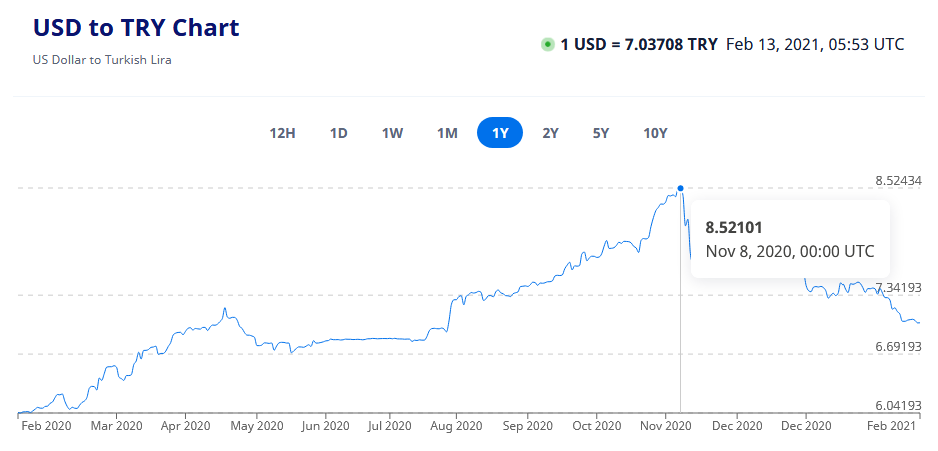 Toyrkia_lira.png