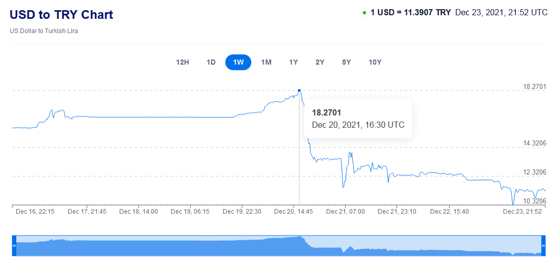 Toyrkis_lira.png