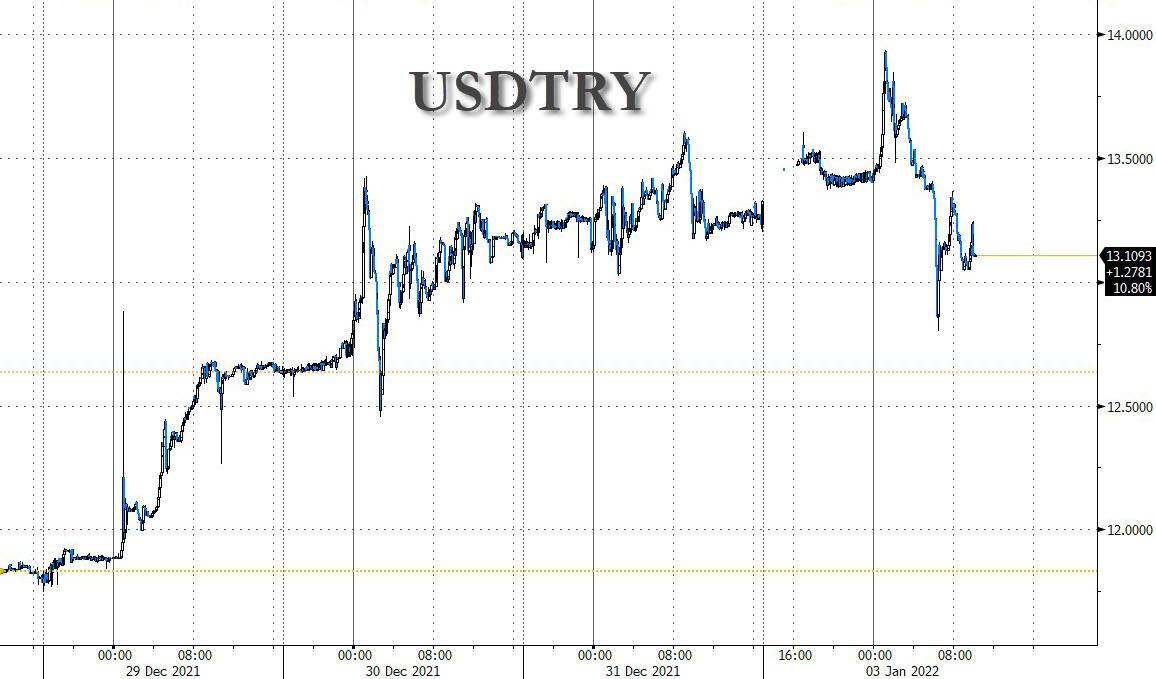 USDTRY_1.3.jpg