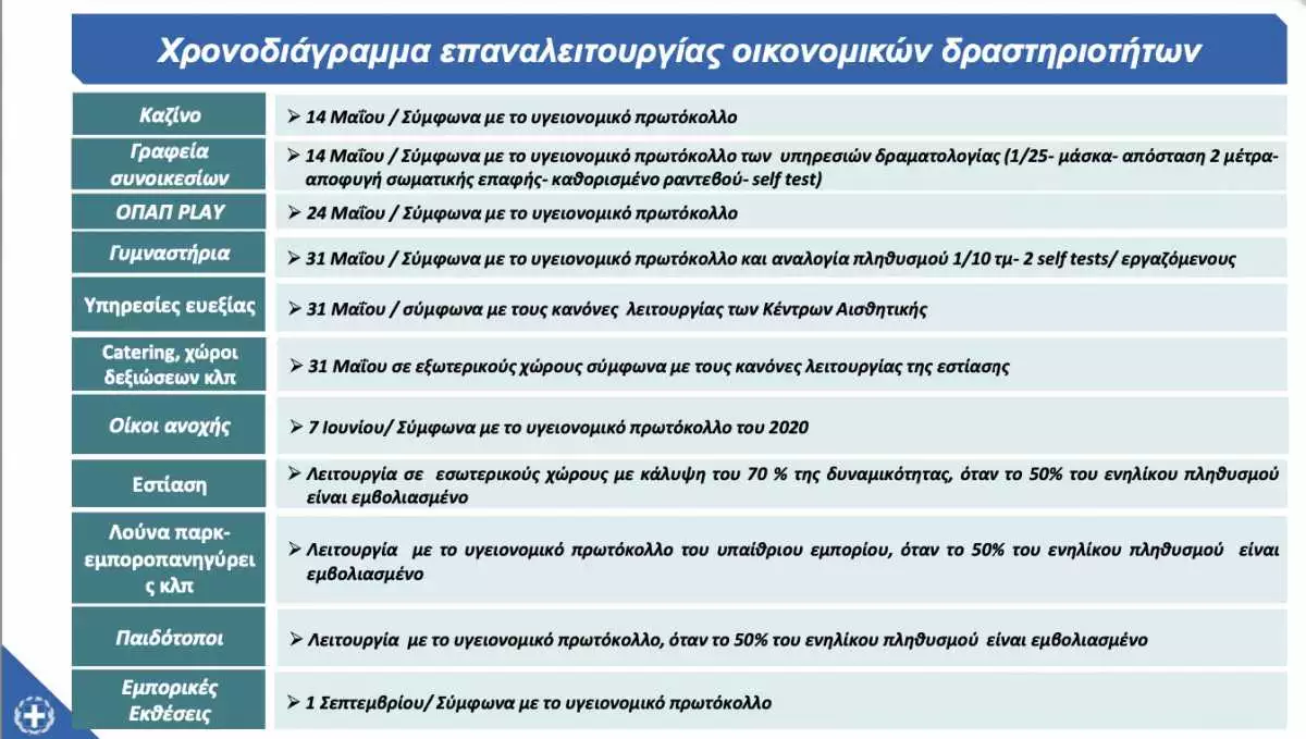 Xrononodiagramma.webp