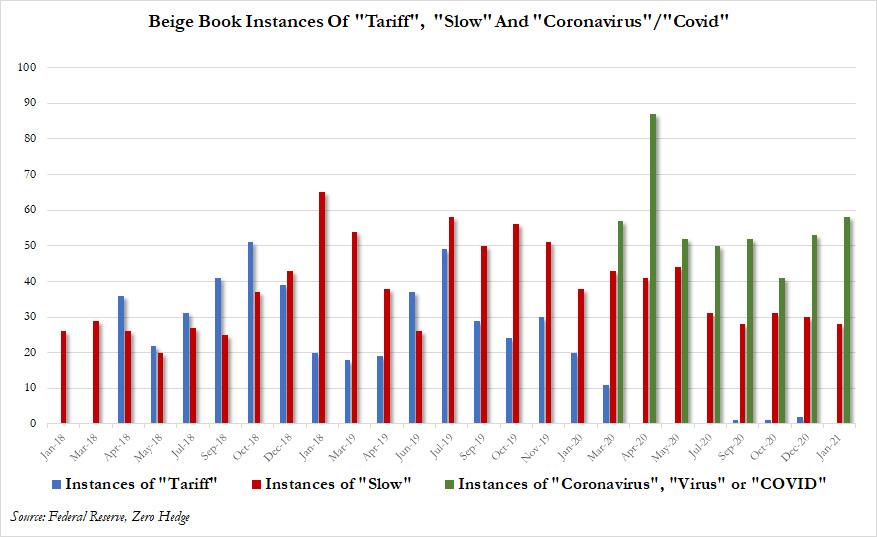 beige_book_instances.jpg