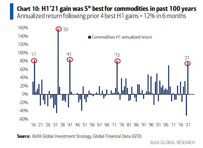 best_for_commodities.jpg