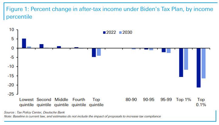 biden_tax_quntile.jpg