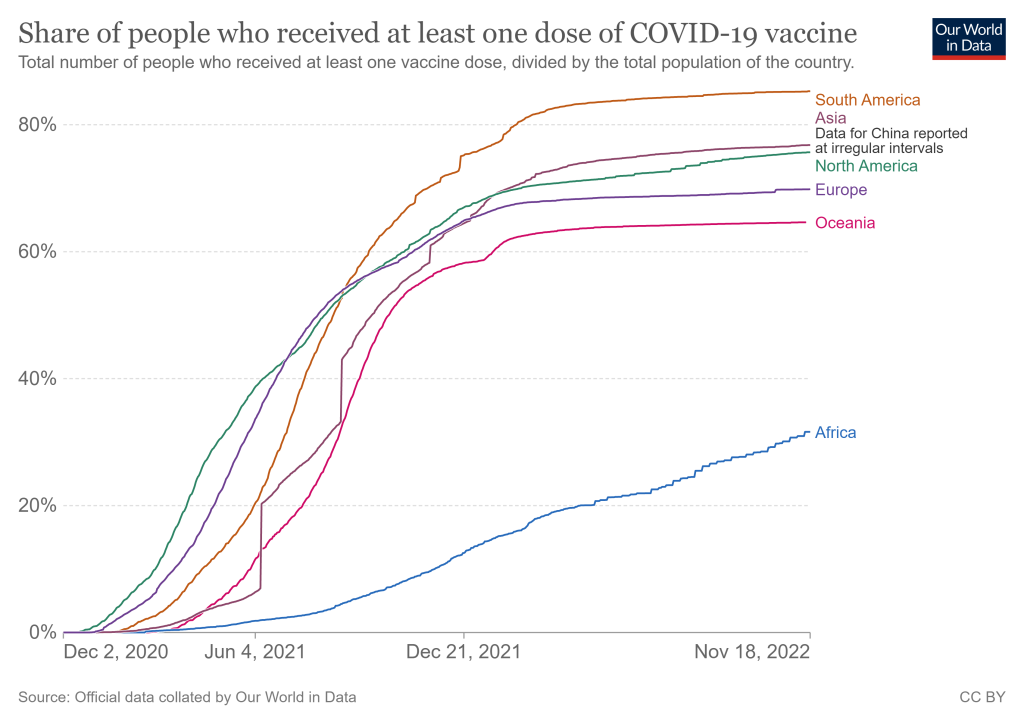coronavirus-data-explorer-64-1024x723.png