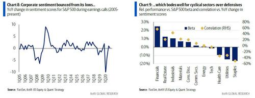 corp_sentiment_bounced_off_highs.jpg