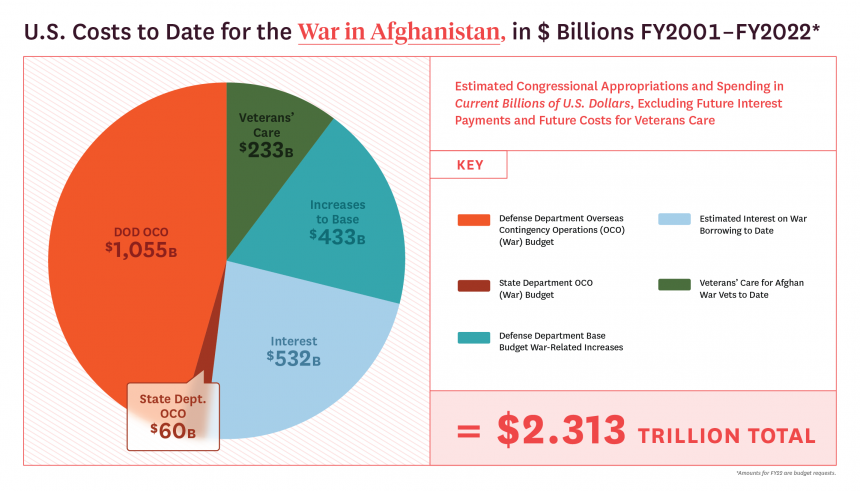 costofwarBN.png