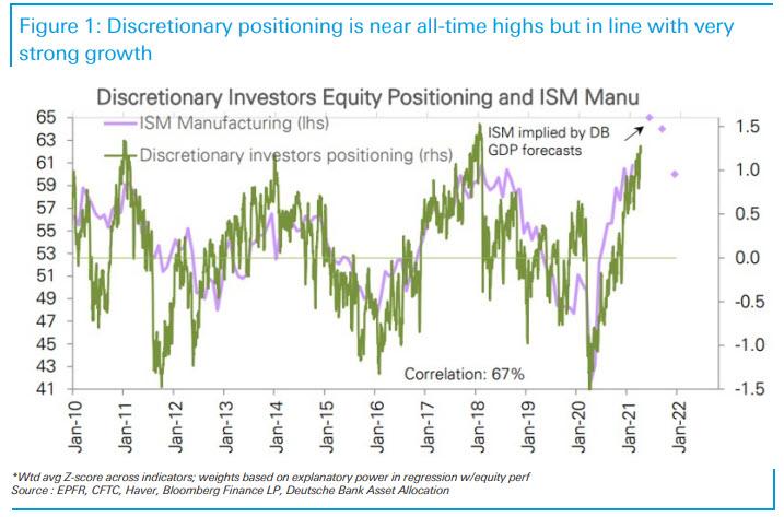 db_inst_positioning.jpg