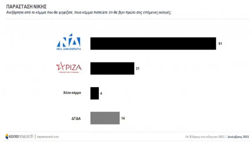 dimoskopisi_-_kapa_research1.webp