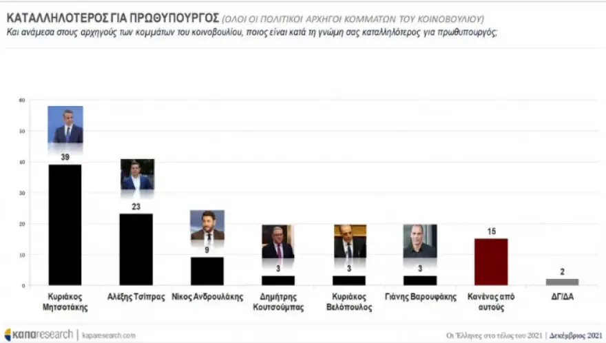 dimoskopisi_-_kapa_research2.webp