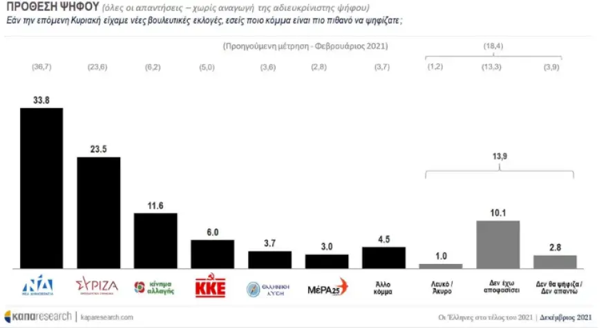 dimoskopisi_-_kapa_research_3.webp