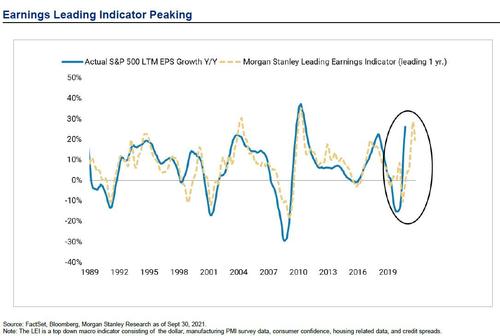 earnings_leading.jpg