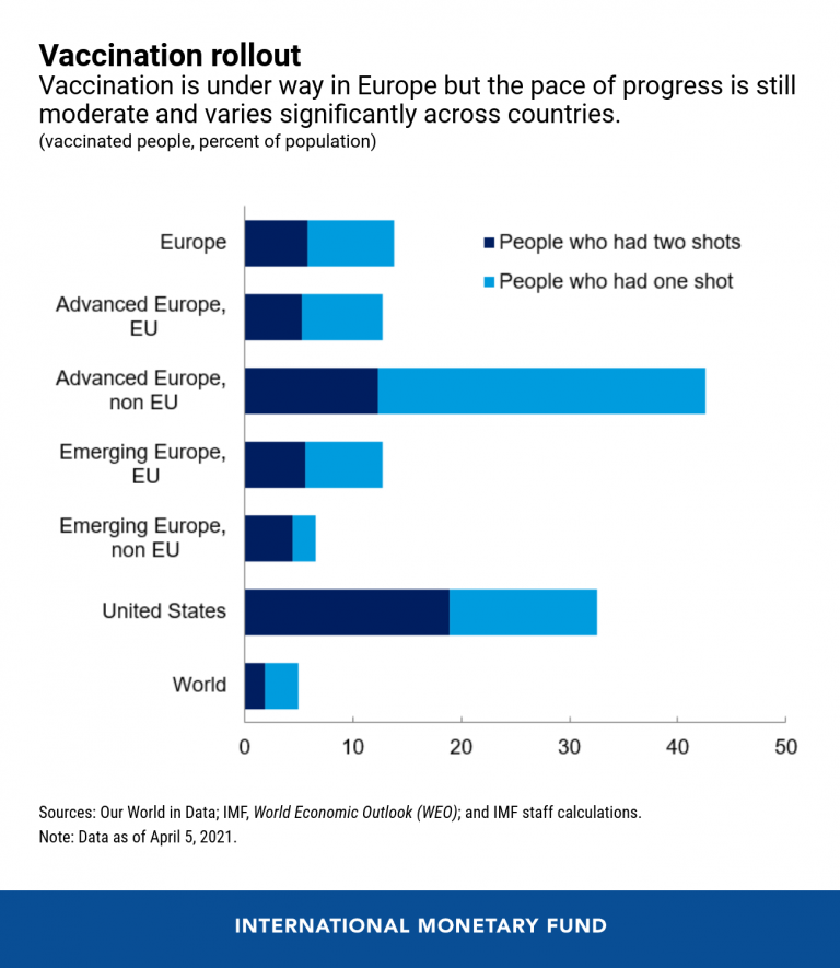 eng-eur-reo-blog-apr-9-chart-1-768x885.png