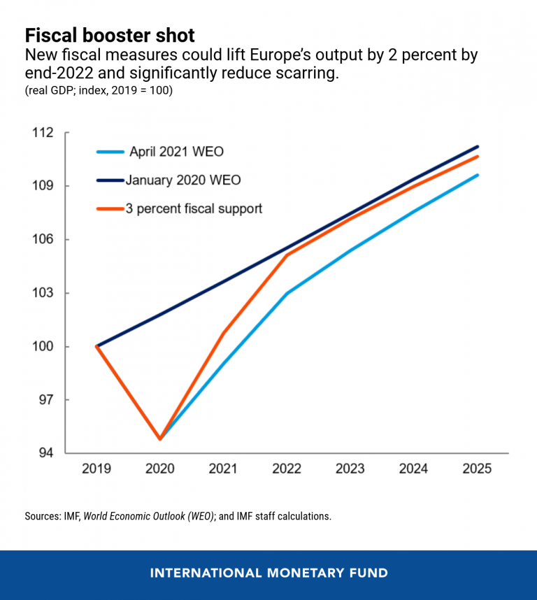 eng-eur-reo-blog-apr-9-chart-2-768x858.png