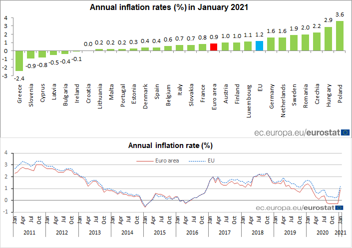 eurostat9698.png