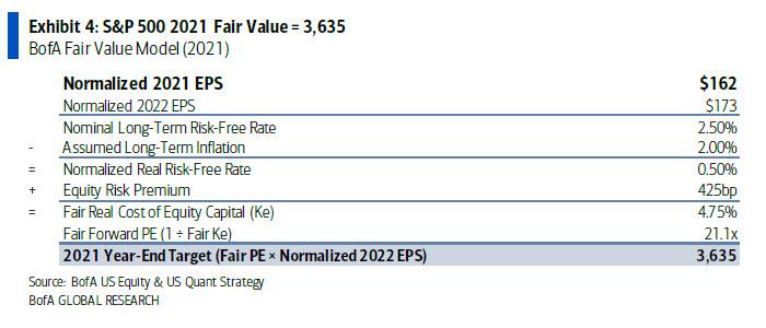 fair_value_boFA_0.jpg