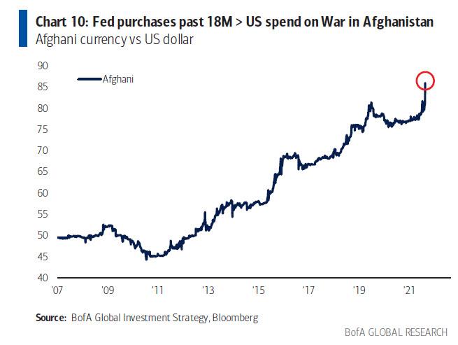 fed_purchases_past_18_months.jpg