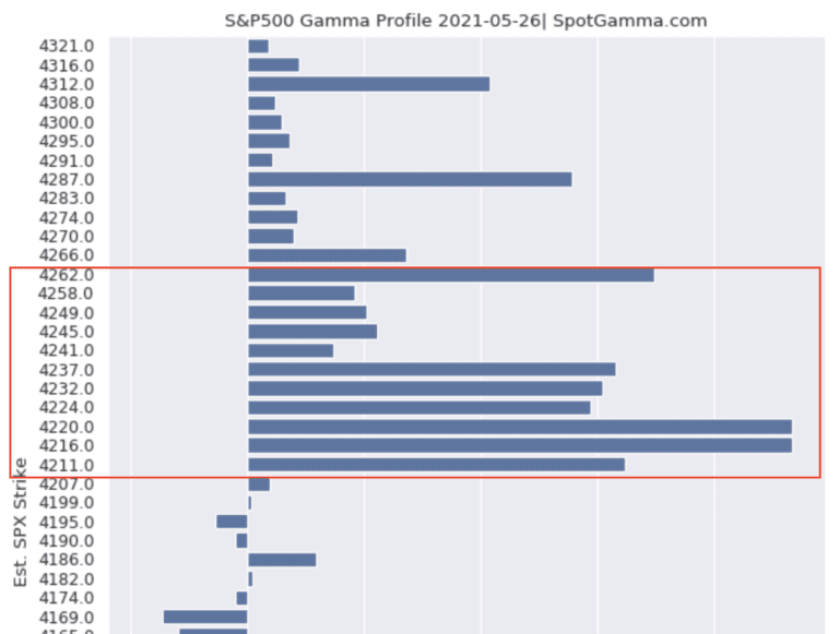 gamma_combo_chart.png