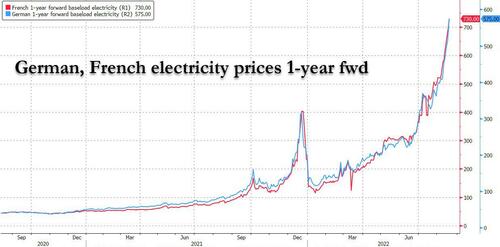 german_french_power_1_year.jpg