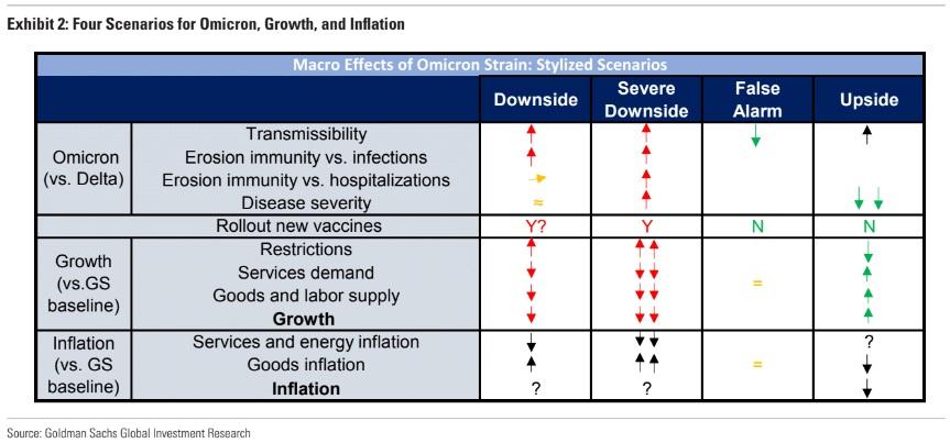 goldman_scenarios_0.jpg