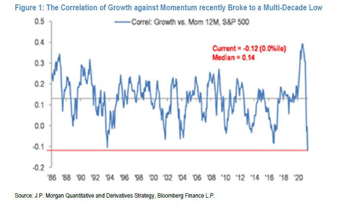 growth_is_anti_momentum.jpg