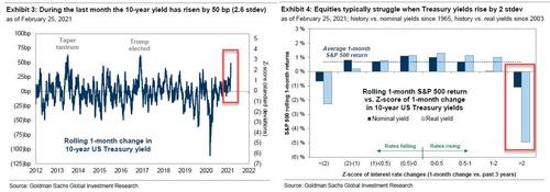 gs_equities_struggle_0.jpg