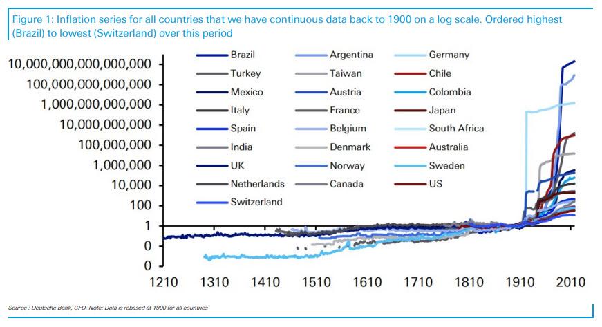 inflation_history.jpg