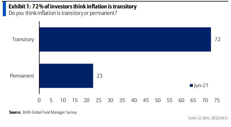 inflation_transtiroy.jpg
