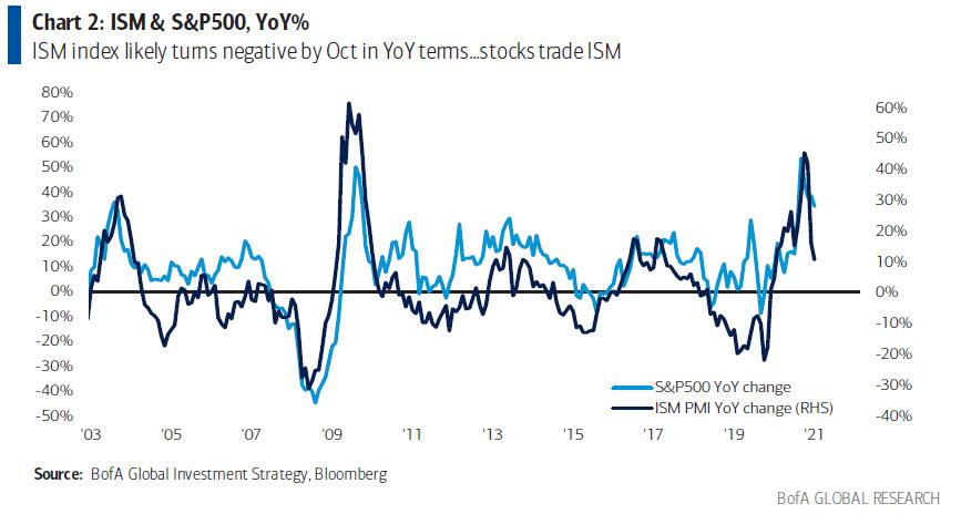 ism_and_pmis.jpg