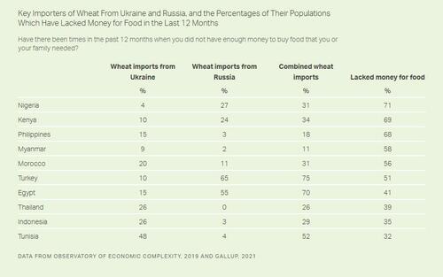 key_importers_of_wheat_from_russia_ukraine.jpg
